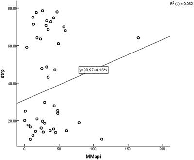 Urban Air Pollution and Mental Stress: A Nationwide Study of University Students in China